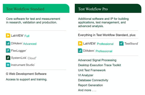Standard and Pro Test Workflow software bundle contents