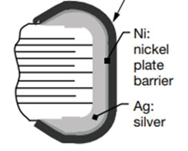 SN/Pb (tin/lead) plate matte finish with a minimum of 4% lead