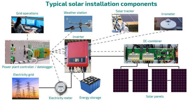 The Impacts of Wireless Communication on the Solar Industry Revolution