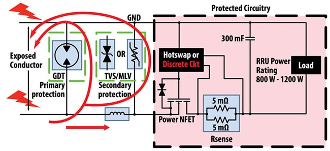 The Gas Discharge Tube: An “Ancient” Protection Component Extends Its Versatility