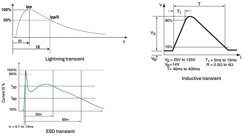 Use Asymmetric TVS Diodes to Protect Critical Circuits from Destructive Voltage Transients