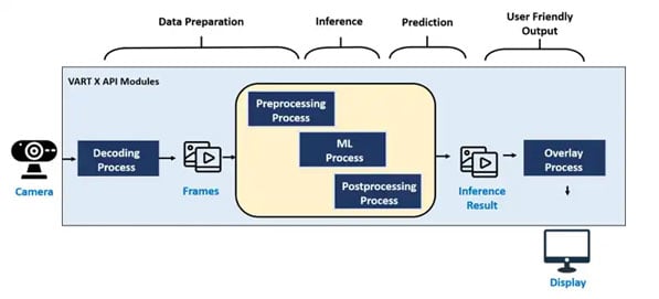 Accelerating Edge AI Inference with Vitis AI NPU on iWave’s Versal AI Edge Boards
