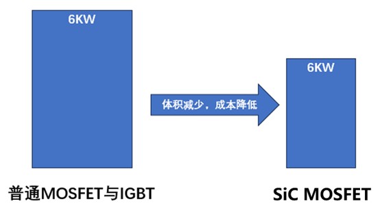 碳化硅 (SiC) 在能源存储系统 (ESS) 中的价值 碳化硅 (SiC) 在能源存储系统 (ESS) 中的价值