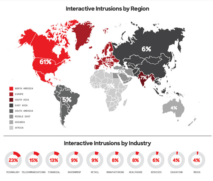 State-Backed Cyberattacks Focus on Supply Chain