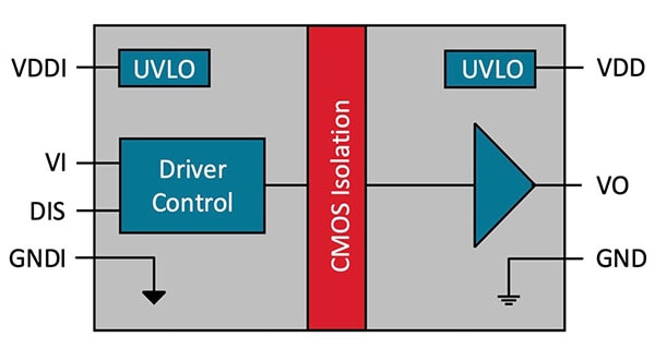 layout of a typical single-channel gate driver with CMOS isolation and UVLO protection