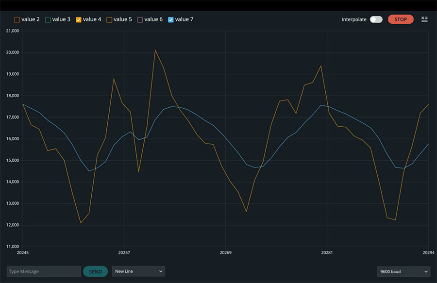 Raw and filtered acceleration values in the z-direction