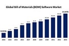 Image of Uncertain Times Call for Careful BOM and Vendor Management