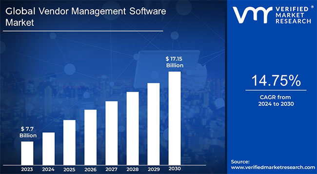 Uncertain Times Call for Careful BOM and Vendor Management
