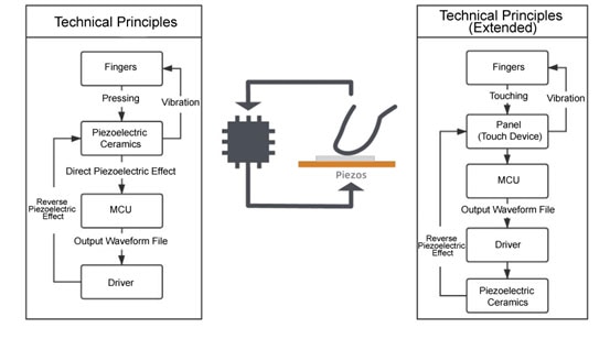 Silent Tech Heart: How Piezoelectric Ceramics Drive an Intelligent Future