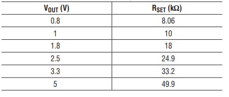 输出电压与电阻对应关系 输出电压与电阻对应关系