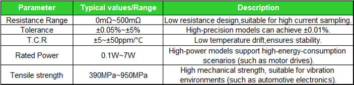 Alloy Resistors - Overview, Structure, Materials, Performance, Applications, and Selection