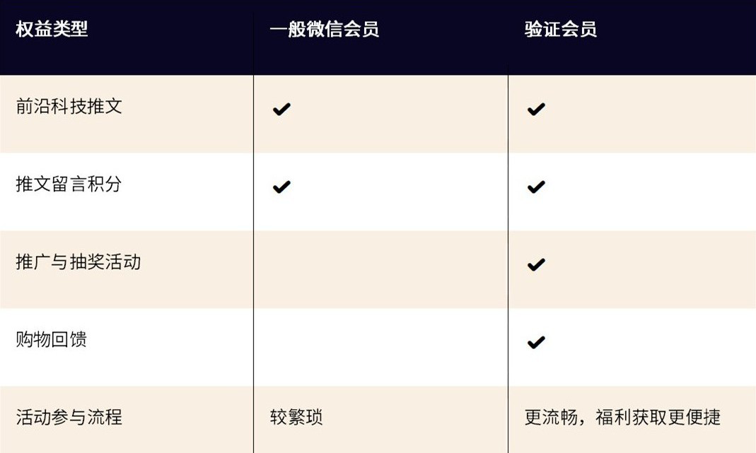 DigiKey WeChat Member Benefits Image of DigiKey WeChat Member Benefits