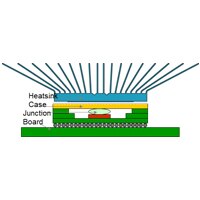 Advanced Thermal Solutions - board cooling heat sink board cooling heat sink