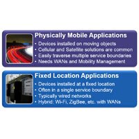 IoT Network - Aeris Communications IoT Network