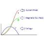 NTC Thermistor Transformer Protection