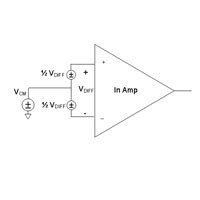 Analog Devices Top Five Instrumentation Amplifier Problems Top Five Instrumentation Amplifier Problems
