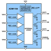 Analog Devices Voltage Supervisor 101 Voltage Supervisor 101