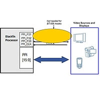 Analog Devices Interfacing Audio and Video Converters to Blackfin Processors Interfacing Audio and Video Converters to Blackfin Processors
