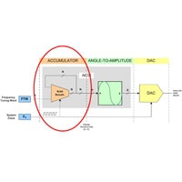 Analog Devices Direct Digital Synthesis Tutorial Series 2 of 7 Direct Digital Synthesis Tutorial Series 2 of 7