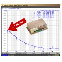 Low Phase Noise Oscillator CCHD-957