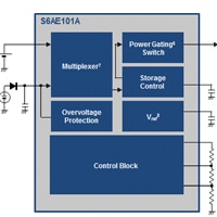 Block Diagram for an Energy Harvesting PMIC Block Diagram for an Energy Harvesting PMIC