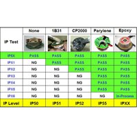 Delta - Fan Options Fan Options
