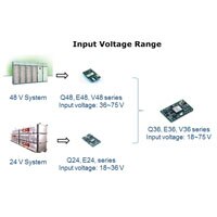 Delta - Isolated DC/DC Converter Isolated DC/DC Converter