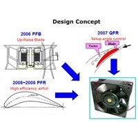 Delta - PFR Series Introduction PFR Series Introduction