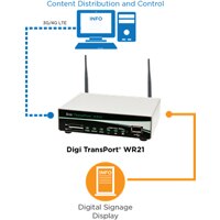 TransPort WR21 - Digi TransPort WR21