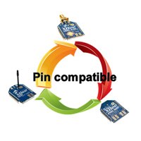 XBee Ecosystem and Device Cloud XBee Ecosystem and Device Cloud