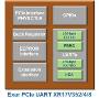 PCIe UARTs