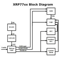 Exar - Soft Start and Stop Image of Exar Soft Start and Stop