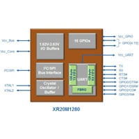 Exar - UARTs with Integrated Level Shifters UARTs with Integrated Level Shifters