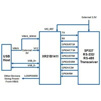 Diagram of the bus-powered XR21B1411 Bus-Powered Example
