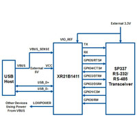 Diagram of the bus-powered XR21B1411 Bus-Powered Example