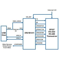 Diagram of the bus-powered XR21B1411 Bus-Powered Example