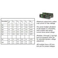 Advanced Energy Xgen Configurable Power Supplies Image of Advanced Energy Xgen Configurable Power Supplies