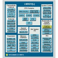 Freescale i.MX31 Processor i.MX31 Processor