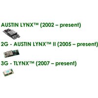 Austin Lynx POL products by generation with active years listed Austin Lynx POL Products