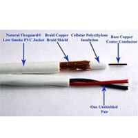 Labeled image of stripped CCTV cables CCTV Cables