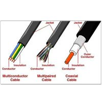 Cutaway labeled pictures of three types of cables Composition of a Cable