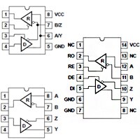 RS-485 and RS-422 transceiver types RS-485 and RS-422