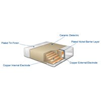 RF and Microwave Caps - KEMET RF and Microwave Caps