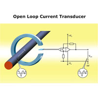 A diagram showing the circuit of an open loop transducer Open Loop Current Transducer