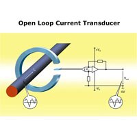 A diagram showing the circuit of an open loop transducer Open Loop Current Transducer