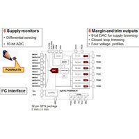 Block diagram of the POWR6AT6 POWR6AT6- Functional Block Diagram