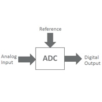 Analog to digital Converter Analog to Converter