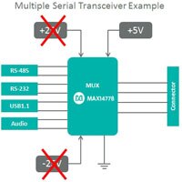 Example of a multiple serial transceiver diagram Multiple Serial Tranceiver