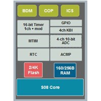 Freescale 8-bit microcontroller 8-bit microcontroller