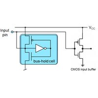 Bus-Hold Feature Bus-Hold